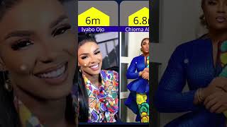 Most Famous Nollywood Actresses(2023) #instagram #shorts #viral #trending