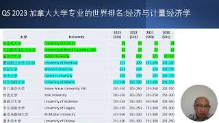 经济专业 - QS 2023 加拿大大学专业的世界排名