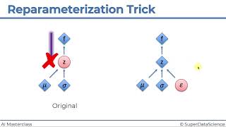 30. Reparameterization Trick