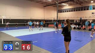 Vs Synergy Force 13 Gold Set 1 (NorCal Tournament)