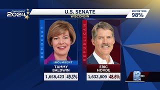 Wisconsin U.S. Senate live election results 7 a.m.