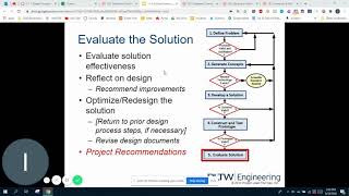 Evaluate the Solution