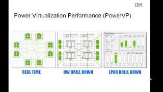 IBM PowerVP - Virtualization Performance