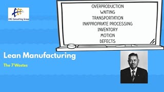 The 7 Wastes (Muda) - Lean Manufacturing