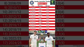 Border Gavaskar Trophy Winners List | Border gavaskar trophy winners history     #Shorts