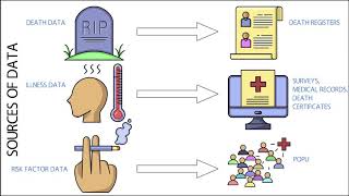 Chronic Disease Surveillance STEPS Approach