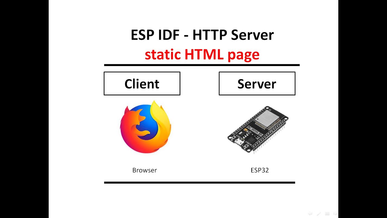 4 Esp Idf Http Server With Static Html Page For Esp32 Youtube 4 Esp Idf Http Server With Static Html Page For Esp32 Youtube