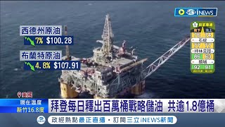 美國總統拜登每日釋出100萬桶戰略儲油共逾1.8億桶國際油價下跌 黃金市場今年Q1金價漲近7%創近兩年來單季最大漲幅｜記者 李令涵｜【國際局勢】20220401｜三立iNEWS