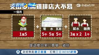 雞排店好賺商機大？揭密開業秘辛│三立iNEWS新聞