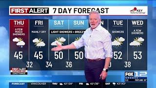 Thursday morning weather forecast (2/19)
