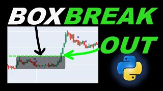 Automated Break-Out Strategy | Full Python Code