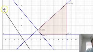 Linear programming Geometric approach