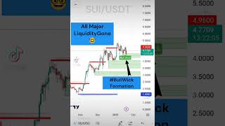 🔴#SUI ALERT ➡️ BULL WICK FORMATION #CRYPTO #TODAY #LIVE #TRADING #STRATEGY