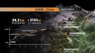 GTWS/2019/Sierre-Zinal/ Race specs