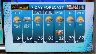 WAVY Weather Afternoon Update | May 21, 2026