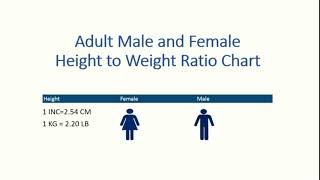 Perfect Height & Weight Chart for Men & Women I Adult Male and Female Height to Weight Ratio Chart