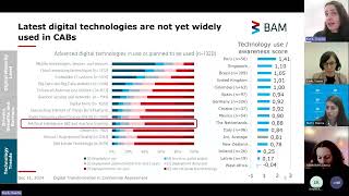 QI-Digital goes UNIDO - Digital Transformation in Quality Infrastructure