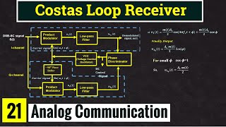 Costas loop receiver for DSB SC signal demodulation || Lec - 21