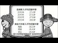 （2022年11月8日）新闻快播 2022胡润百富榜发布：钟睒睒再度成为中国首富