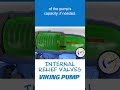 How do internal relief valves work? Can they protect my pump? #vikingpump #reliefvalve #gearpump