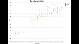 Selections in Python Altair