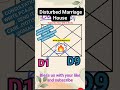 Disturb marriage house l divorce in the horoscope l #birthchart #D9 #D1 #jyotishgher