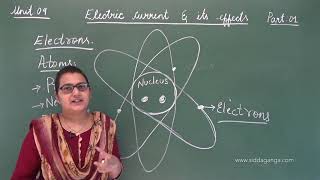 CBSE 7 - STATE 7 - SCIENCE - ELECTRIC CURRENT AND ITS EFFECTS - PART 1