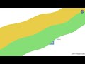 CSS Box Model Properties Explained | Margin, Border, Padding & Content