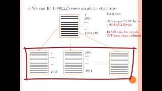 SQL Server : Index Architecture