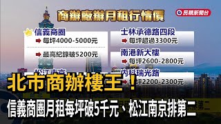 北市商辦樓王！ 信義商圈月租每坪破5千元、松江南京排第二－民視新聞