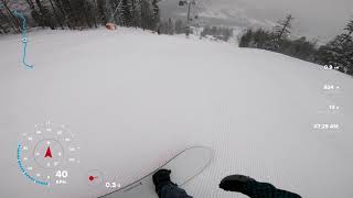 Fresh Track Szczyrk Mountain Resort 8.01.2019