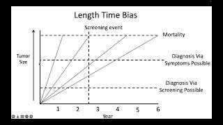 Biases in Disease Screening