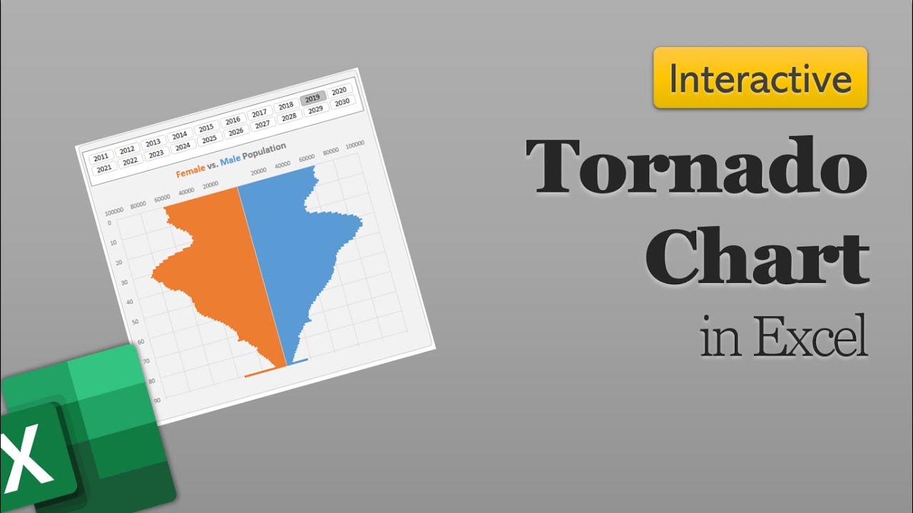 Impress With Tornado Chart In Excel - YouTube