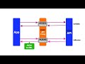 API proxy resource paths in Apigee