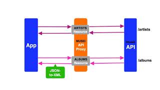 API proxy resource paths in Apigee