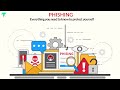 What is phishing  | Learn how this attack works | Protect Yourself