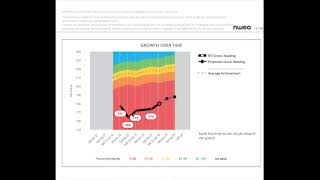 Understanding the MAP Growth Student Profile