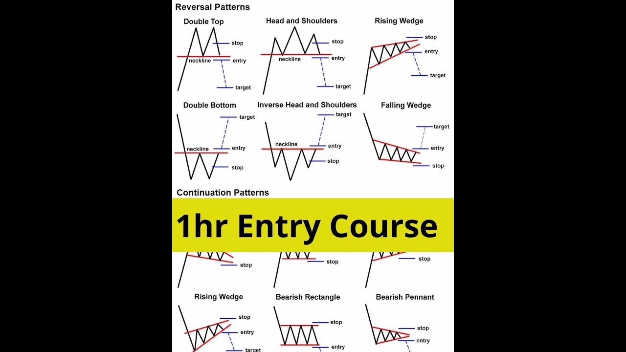 Become An EXPERT Instantly By Learning How To Trade These Patterns ...