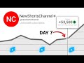 I Tried YouTube Shorts For 7 Days | Results