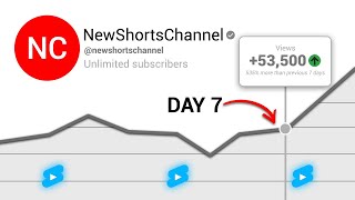 I Tried YouTube Shorts For 7 Days | Results