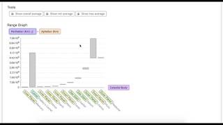 Graphledge.com - Interactive Range Chart Example