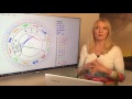 Widder Liebeshoroskop Im April 2017 Widder Liebeshoroskop Im April 2017