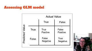 Classification Model in Python - General Linear Model (GLM)