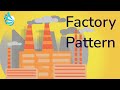 Factory, Abstract Factory, Factory Method - Design Pattern (C#)