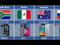 နိုင်ငံအလိုက် ဖုန်းတံဆိပ်များ smartphone brands from different countries