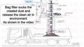 an animated video of telescopic chute with intergral dust collector system below silo