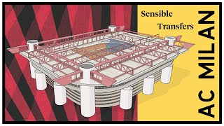 Sensible Transfers: AC Milan [Summer 2020]