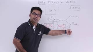 Strength of Materials - Stress