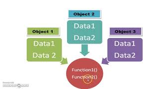 124 Learn python and ruby programming:- Class and Object