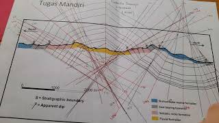 Praktikum Geologi Struktur - Rekonstruksi Penampang (Metode Busur, Kink, dan Freehand)